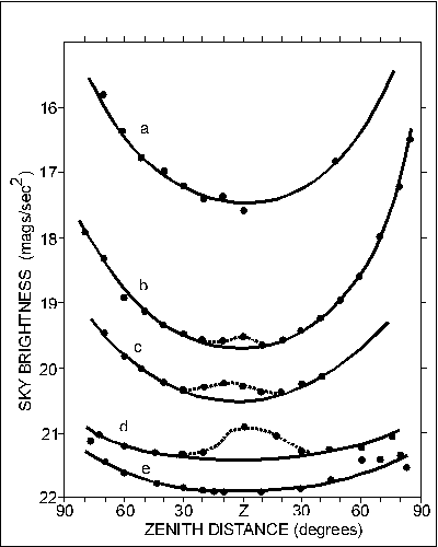 FIGURE 2 (7K)