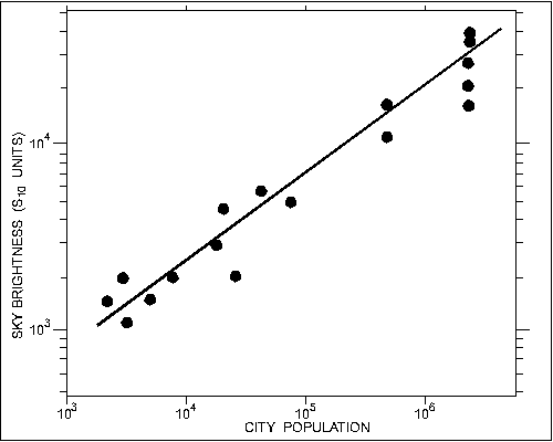 FIGURE 4 (5K)