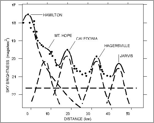 FIGURE 5 (6K)