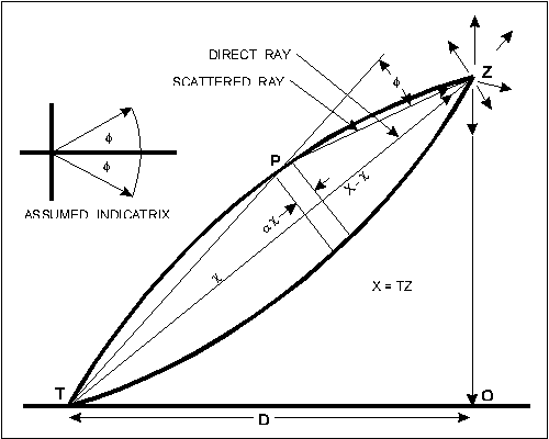 FIGURE 6 (6K)
