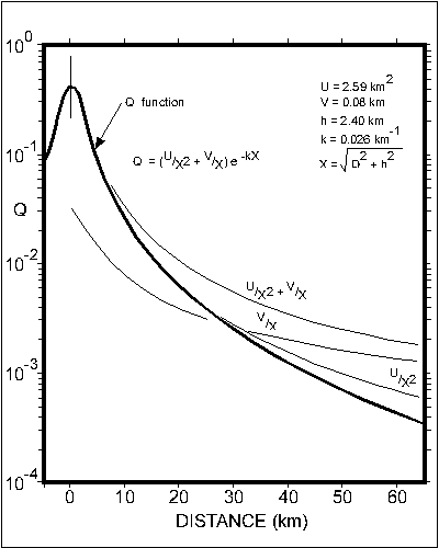 FIGURE 7 (7K)